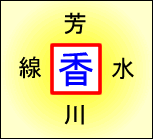 穴埋め漢字クイズ