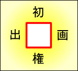 穴埋め漢字クイズ