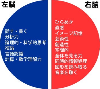 �E�]���]�̖���